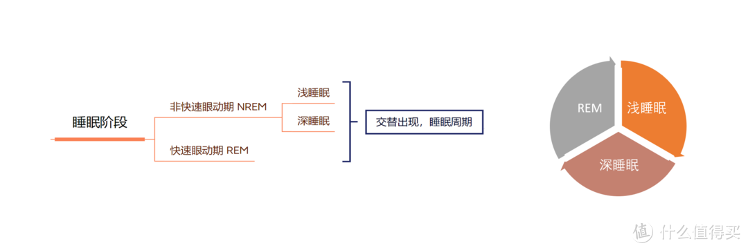 走进科学，拒绝垃圾睡眠！看我是如何检测、改善睡眠的？