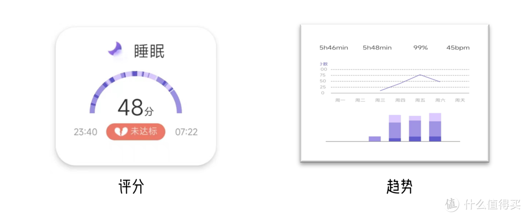 走进科学，拒绝垃圾睡眠！看我是如何检测、改善睡眠的？