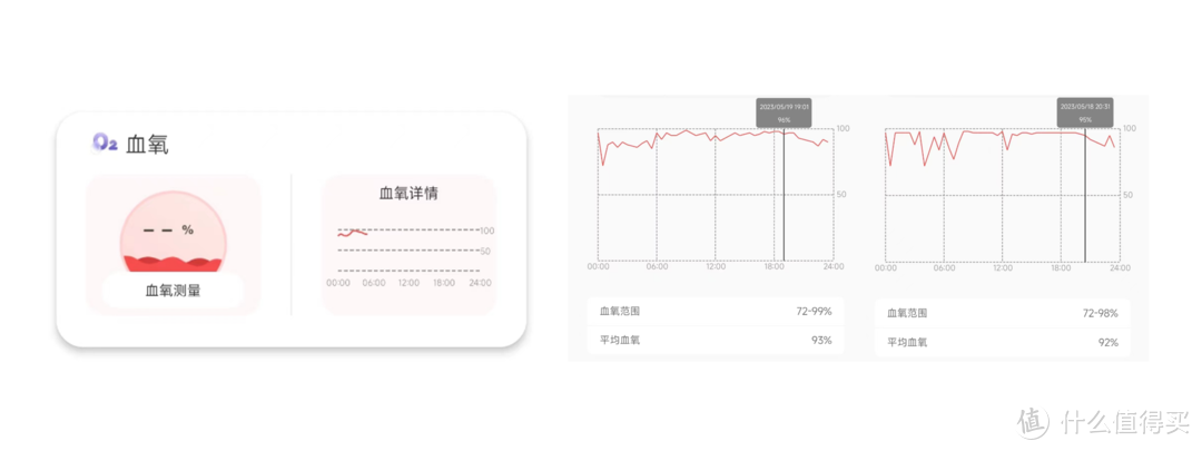 走进科学，拒绝垃圾睡眠！看我是如何检测、改善睡眠的？