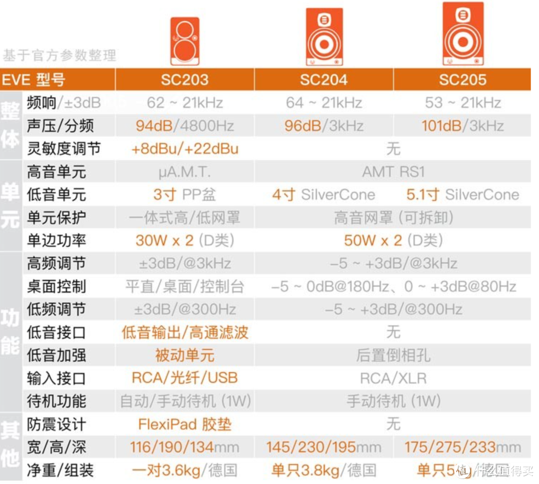 决战618！100到10000元桌面音箱选购指南及推荐清单（含多媒体、监听风格音箱）