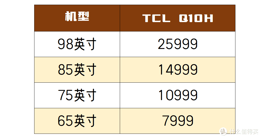 3千峰值亮度+2千分区！618不看必后悔的万元级Mini LED电视