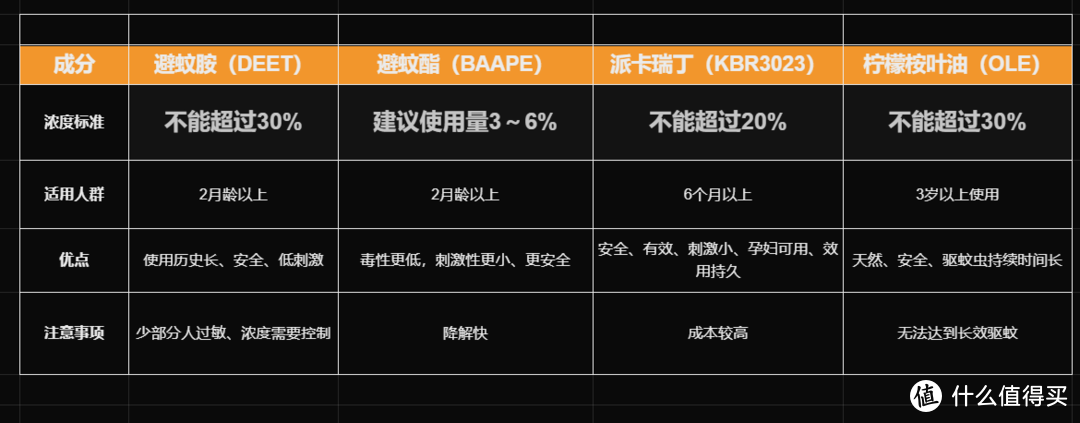 招蚊子体质太苦恼？收藏这份夏季驱蚊五千字秘籍，从原理到应用，带你打响蚊子“歼灭战”！