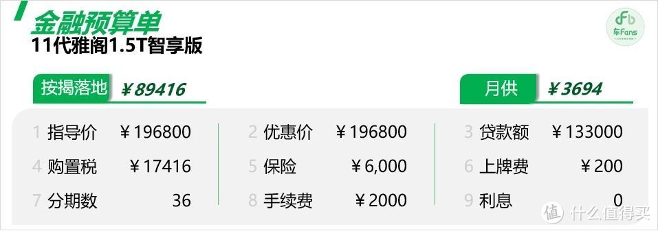 11代雅阁新车抢拍：欲在新能源市场分蛋糕，客户实际还是最关注汽油版