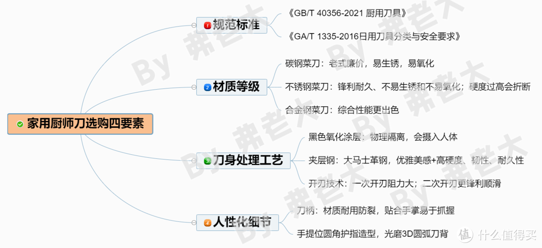 你和料理达人的差距只是一把菜刀！家用厨师刀选购攻略+“投喂”我35年的老妈使用经验分享