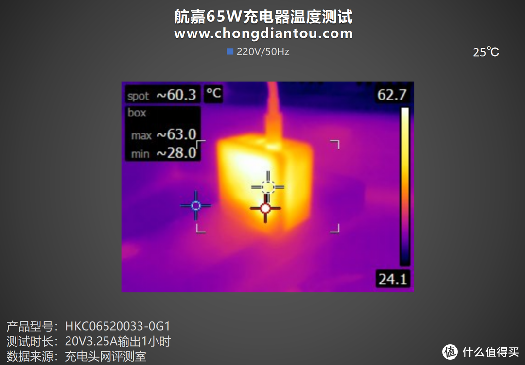 航嘉 65W 安全快充评测：低温安全快充，PD 65W大能量