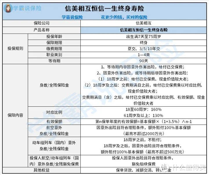 信美相互恒信一生终身寿险怎么样？性价比高不高？值得推荐入手吗？一文告诉你答案！