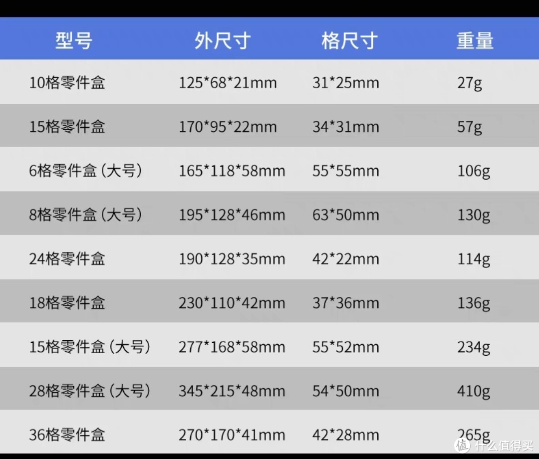 平时上班东西总是找不到？这款样品收纳盒很实用，家用也不错