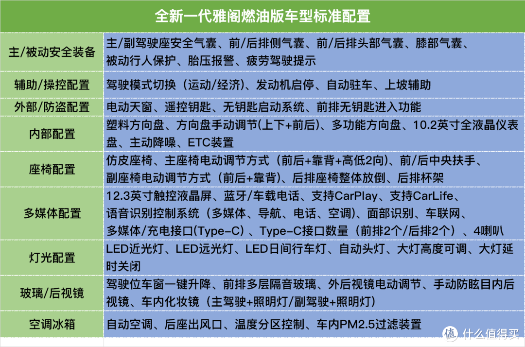 新一代雅阁17.98万起,插混22.58万起，汉DMi冠军18.98万起,看来日系B级车只能靠大优惠了