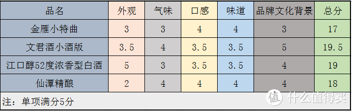 川酒十朵小金花测评|杯杯美酿，好喝不贵