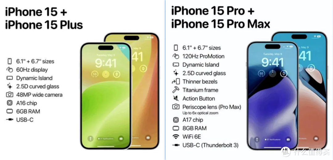 抢iPhone15首发新机，还是618蹲一个iPhone14好价？