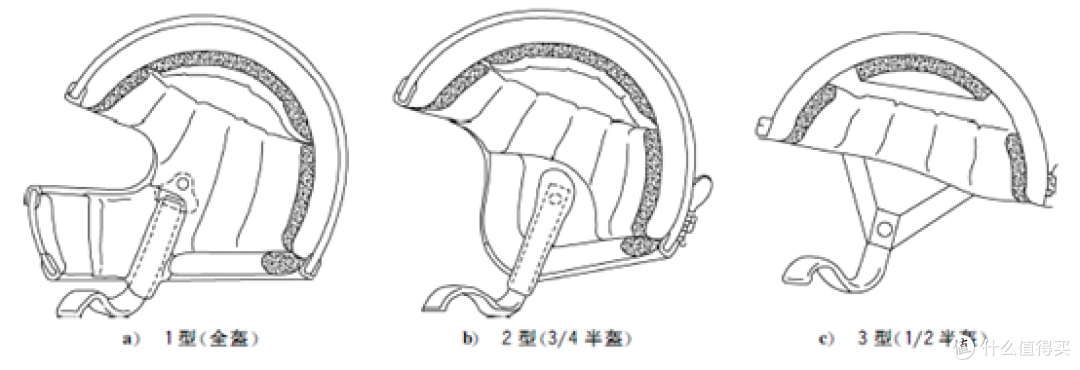选电动车头盔看这篇就够了：一次测评五款不同品牌头盔，告诉你好用的头盔都有哪些特点？