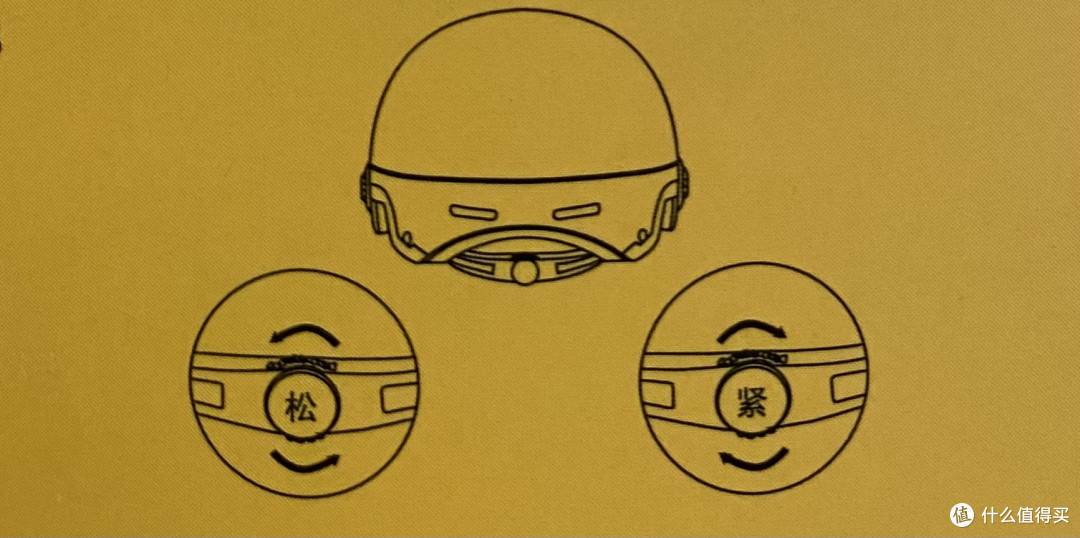选电动车头盔看这篇就够了：一次测评五款不同品牌头盔，告诉你好用的头盔都有哪些特点？
