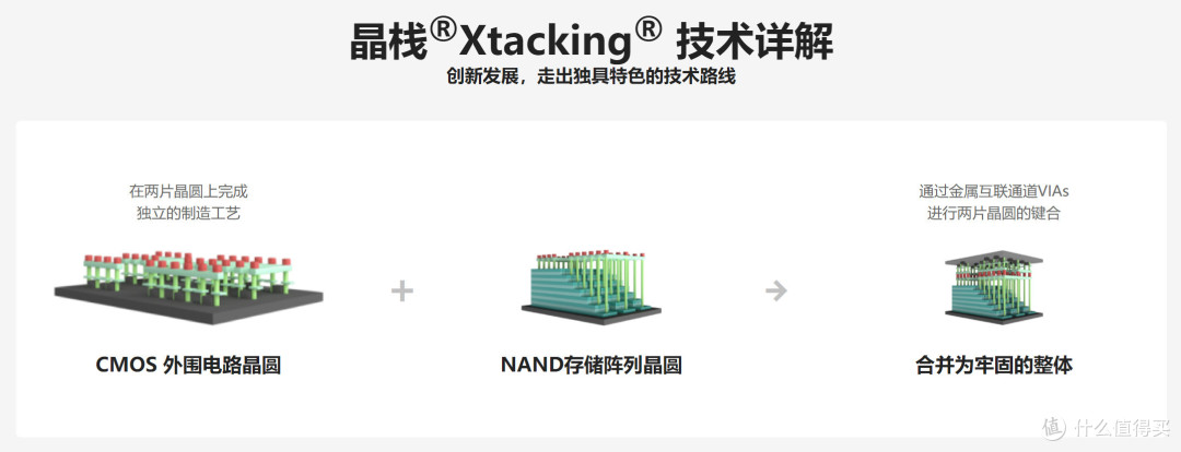 涨价前夕,一文看透国产SSD市场!天梯图+11款产品攻略!重磅好文值得收藏!【固态选购攻略】