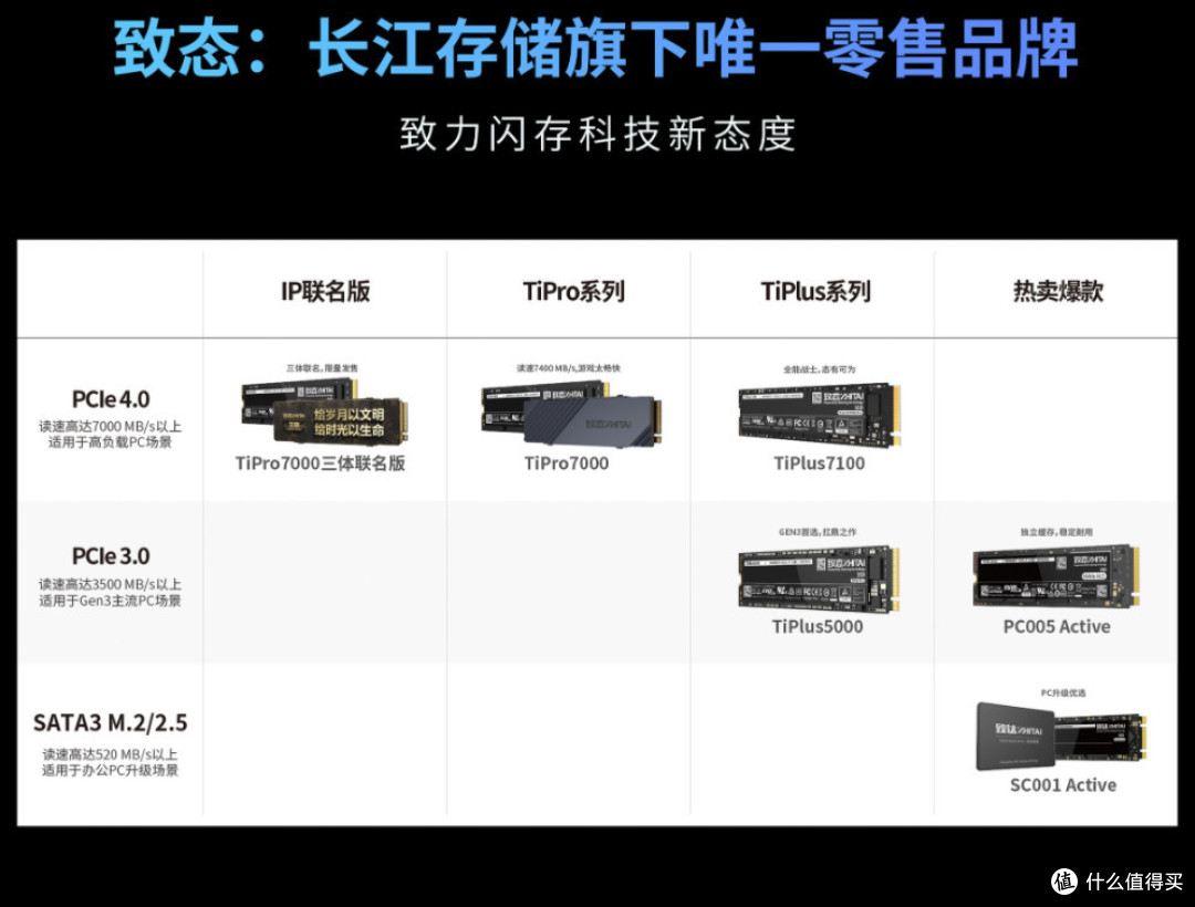 涨价前夕,一文看透国产SSD市场!天梯图+11款产品攻略!重磅好文值得收藏!【固态选购攻略】