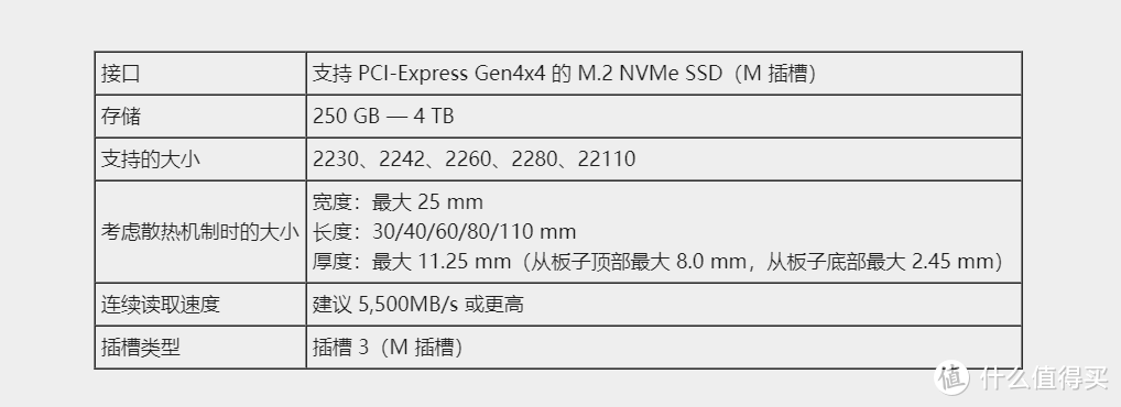 适配PS5，轻松超7.3GB/s的PCIe 4.0固盘：朗科NV7000绝影2T固态硬盘