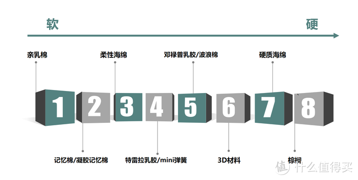 各类材料软硬度排序