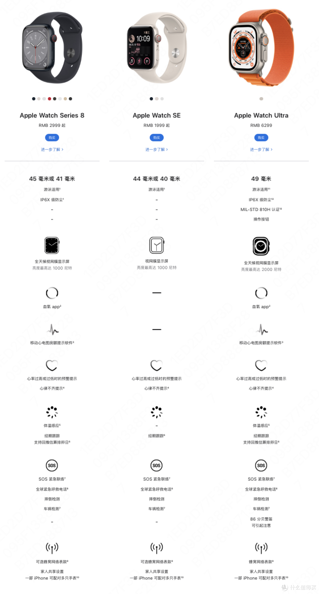 如何选择你的Apple Watch？---按需入手，价格王道_智能手表_什么值得买