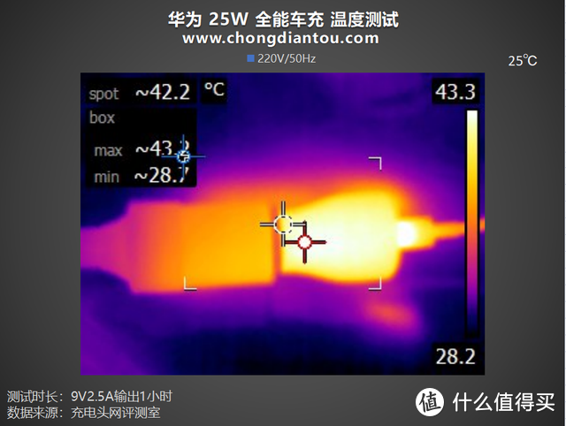 UFCS 快充，充电体验再升级，华为25W 全能车载充电器评测