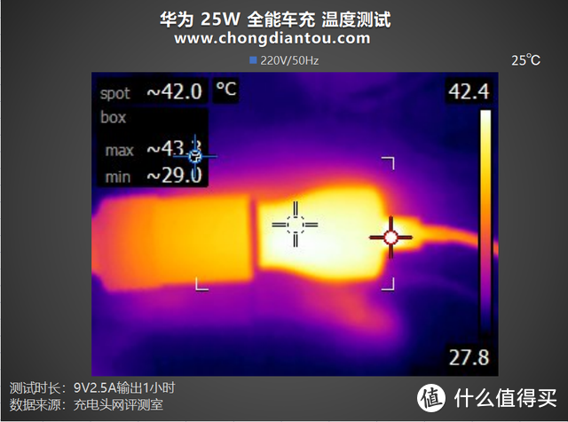 UFCS 快充，充电体验再升级，华为25W 全能车载充电器评测