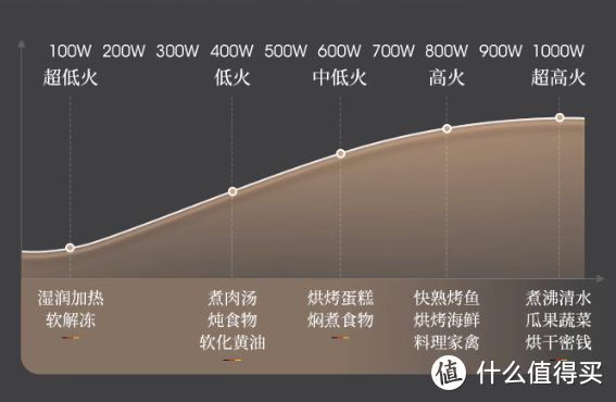 一机多用本领强，蒸烤微波全都会----AUG奥优格微蒸烤一体机