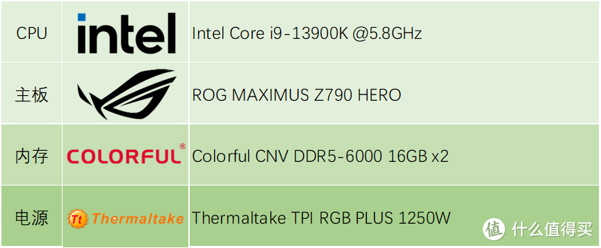 NVIDIA GeForce RTX 4060 Ti 8GB FE首发评测：DLSS 3加速亮眼，1080p光追新利器