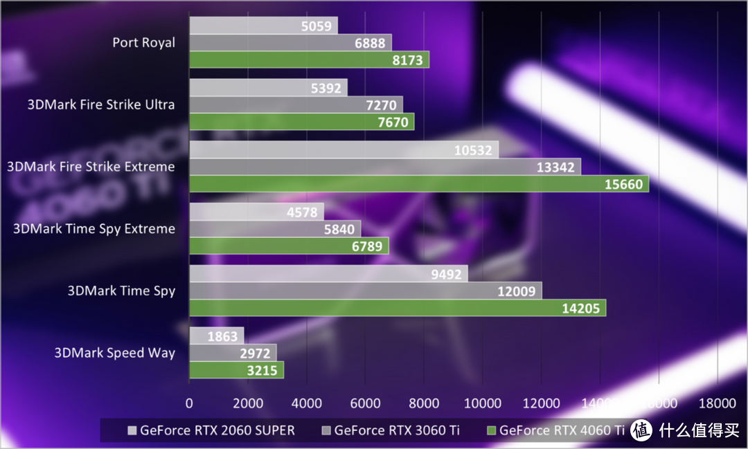 NVIDIA GeForce RTX 4060 Ti 8GB FE首发评测：DLSS 3加速亮眼，1080p光追新利器