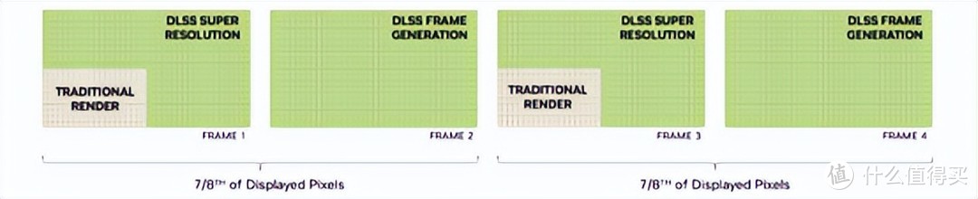 NVIDIA GeForce RTX 4060 Ti 8GB FE首发评测：DLSS 3加速亮眼，1080p光追新利器