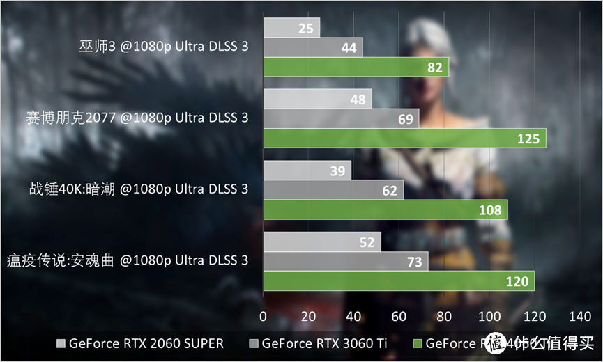 NVIDIA GeForce RTX 4060 Ti 8GB FE首发评测：DLSS 3加速亮眼，1080p光追新利器