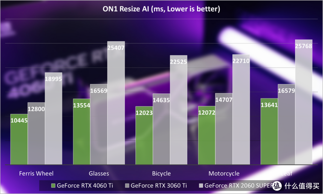 NVIDIA GeForce RTX 4060 Ti 8GB FE首发评测：DLSS 3加速亮眼，1080p光追新利器