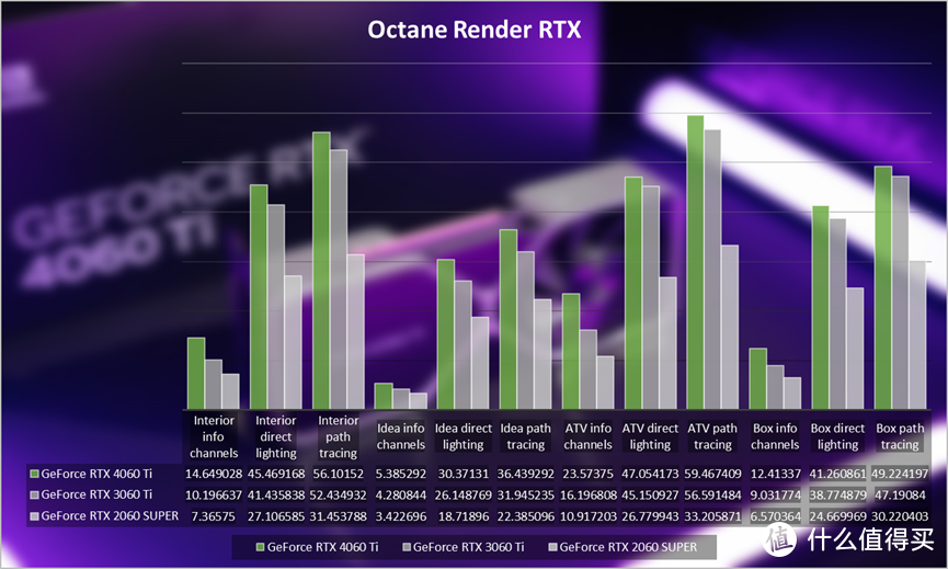 NVIDIA GeForce RTX 4060 Ti 8GB FE首发评测：DLSS 3加速亮眼，1080p光追新利器