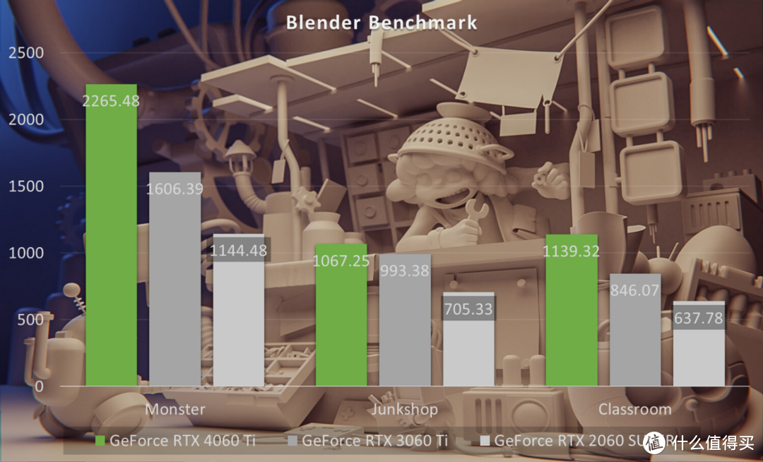 NVIDIA GeForce RTX 4060 Ti 8GB FE首发评测：DLSS 3加速亮眼，1080p光追新利器