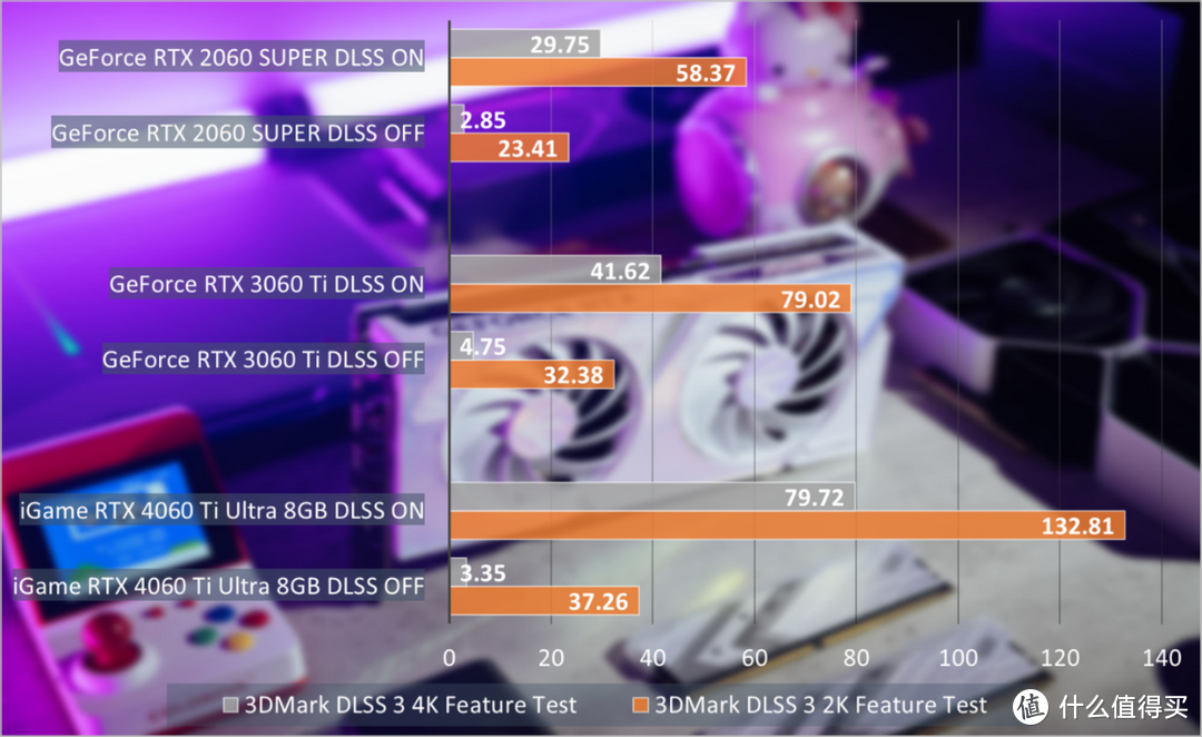 iGame RTX 4060 Ti Ultra W DUO OC 8GB评测：光追火力全开，波普激战1080p