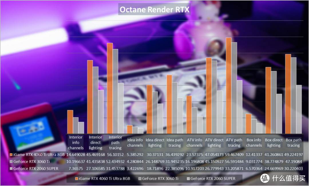 iGame RTX 4060 Ti Ultra W DUO OC 8GB评测：光追火力全开，波普激战1080p