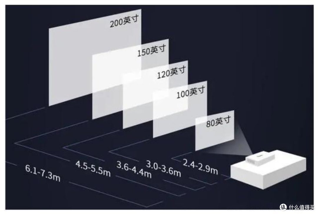 4k家用投影仪怎么选?新手小白买前必看不踩雷!_投影设备_什么值得买