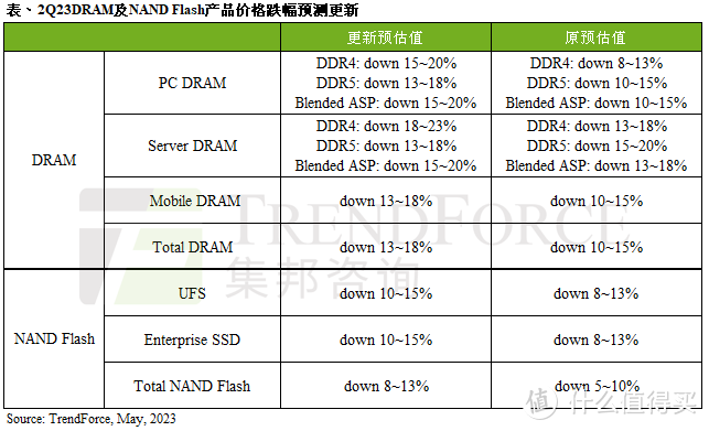 一张表格让你看懂的高性价比SSD该怎么选2.0