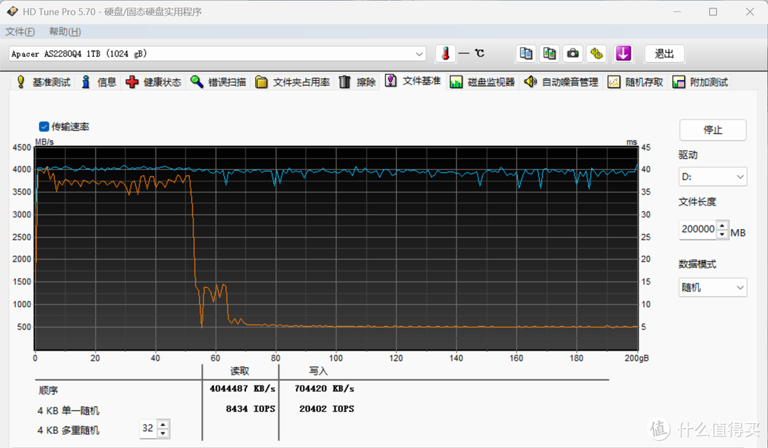 成熟稳健派：宇瞻AS2280Q4X 1TB固态硬盘简测