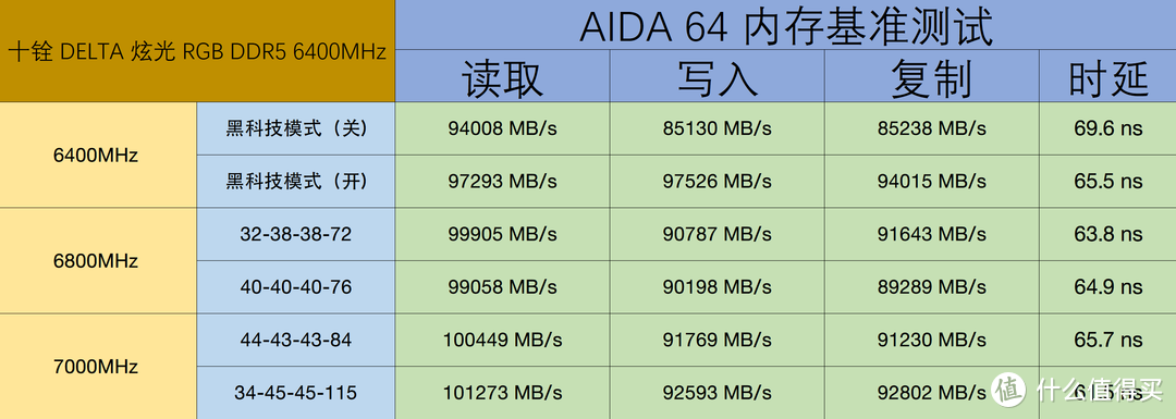 如何打造一台小巧强悍还兼顾颜值的主机？｜机械大师E24能量盒装机体验