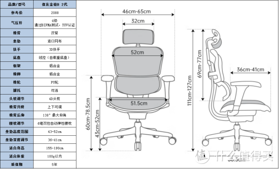 【人体工学椅实测推荐】人体工学椅好在哪？久坐人群应该怎样挑选人体工学椅？不同体型该如何挑选？