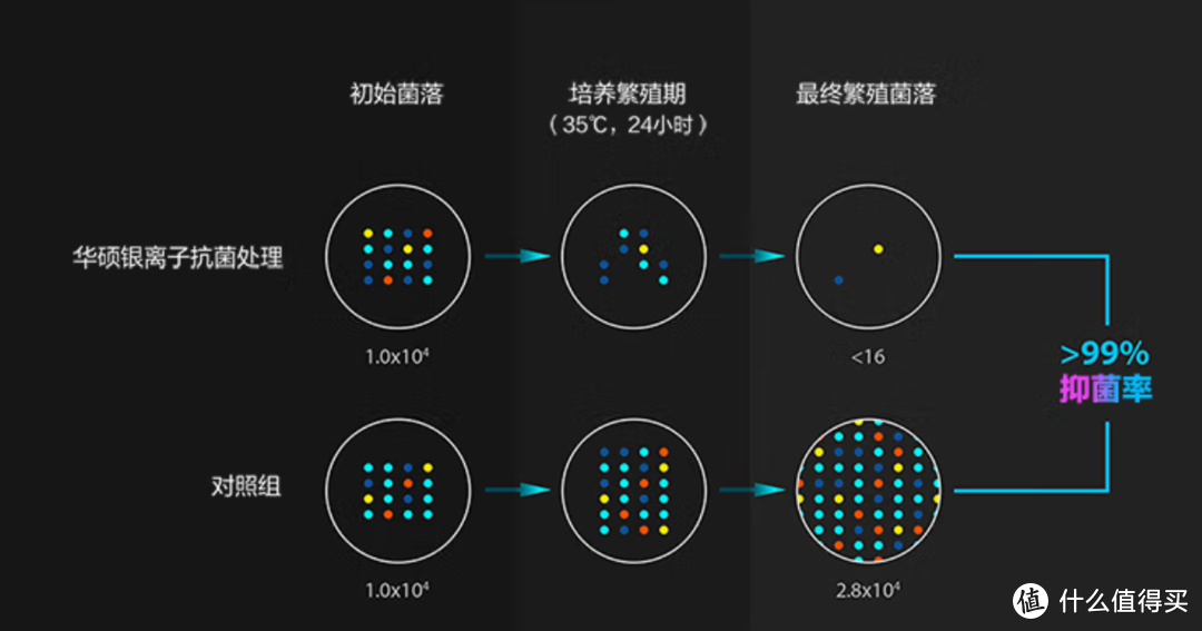 华硕无畏Pro 15—— 性价比轻薄性能本