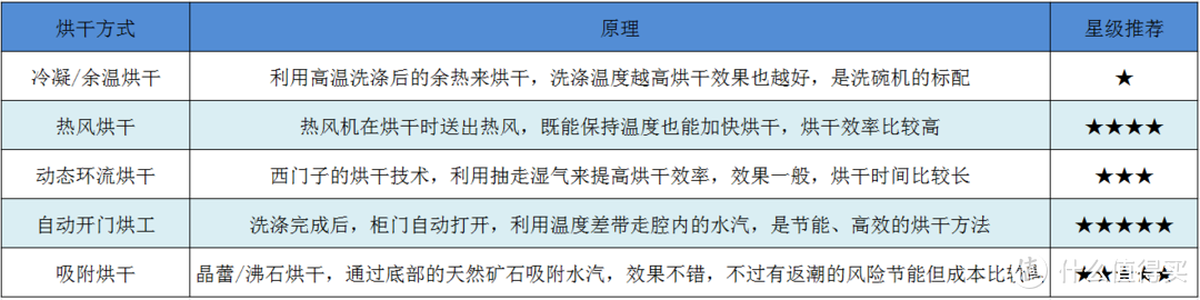 【618买前必看】洗碗机代替消毒柜到底是不是谣言？手把手教你买到真正好用的洗碗机！热门型号大推荐！