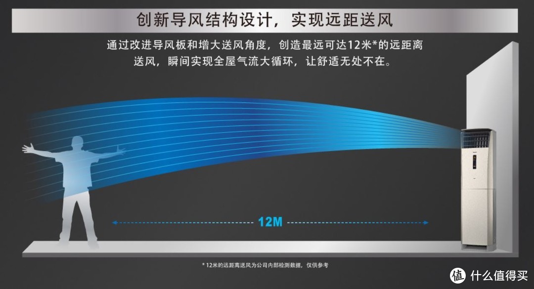 圆柱空调当道下的经典末班车，松下D2系列柜机安全下车（内含拆机）