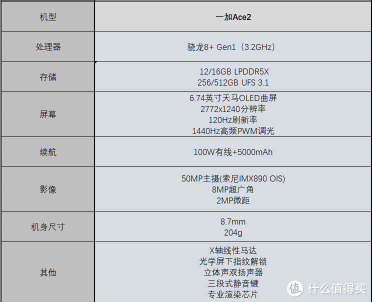 2023年618有哪些值得购买的手机？