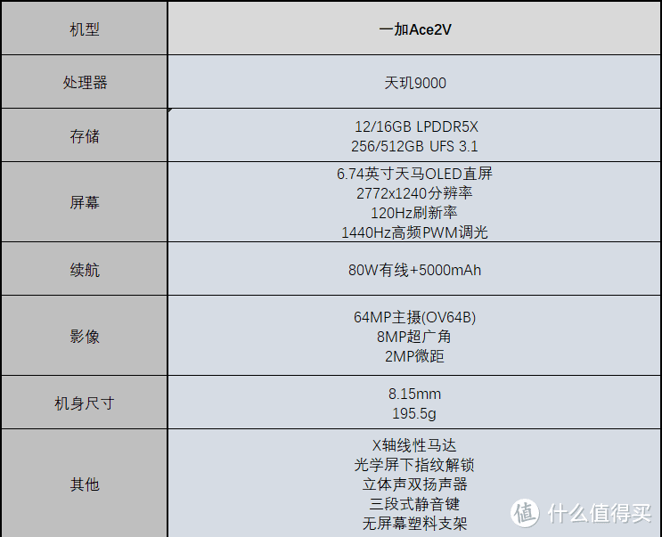 2023年618有哪些值得购买的手机？