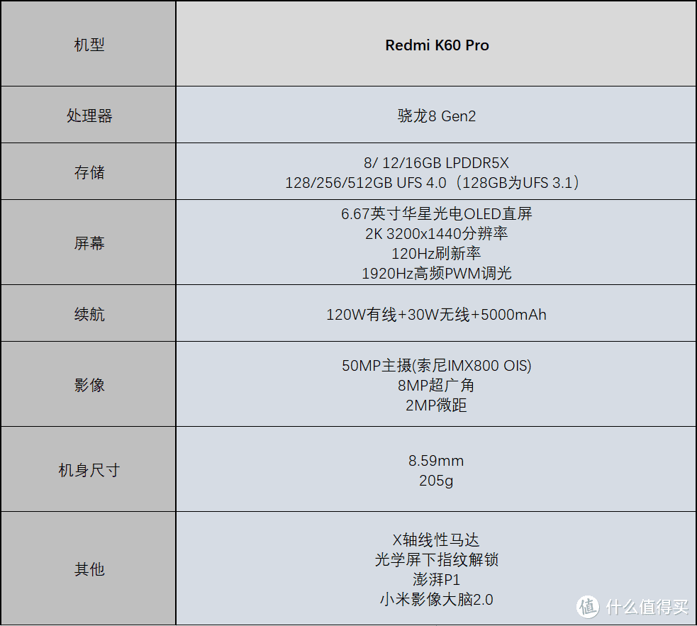 2023年618有哪些值得购买的手机？