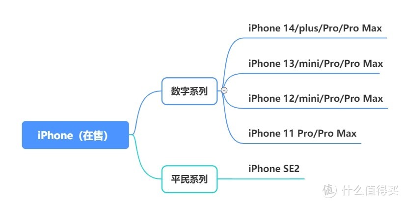 2023年618哪一款手机性价比高？手机推荐与选购指南