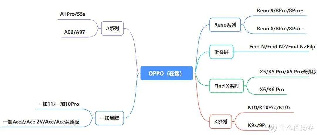 2023年618哪一款手机性价比高？手机推荐与选购指南