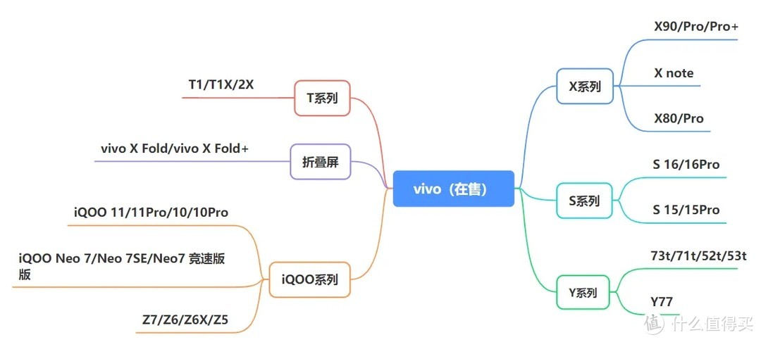 2023年618哪一款手机性价比高？手机推荐与选购指南