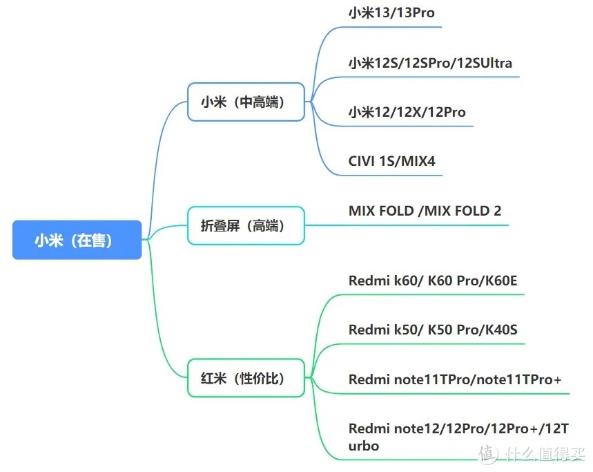 2023年618哪一款手机性价比高？手机推荐与选购指南