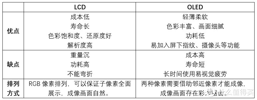 2023年618哪一款手机性价比高？手机推荐与选购指南