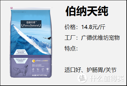 如何选购经济又实惠的狗粮？性价比高的平价狗粮怎么选？